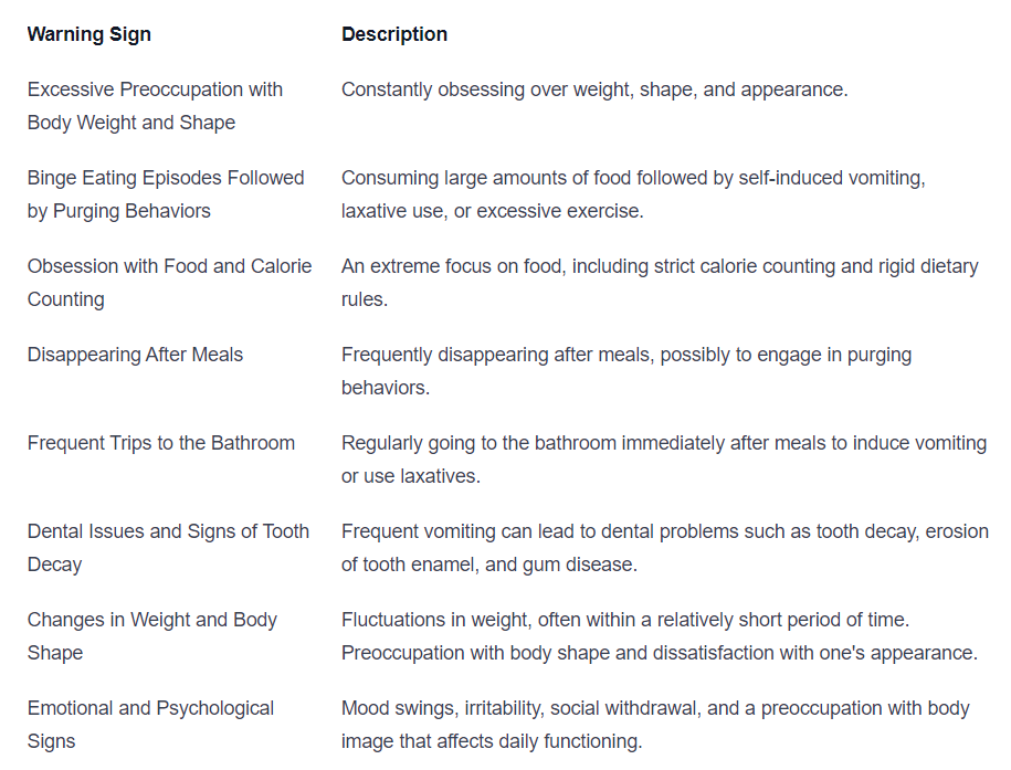 8 Warning Signs of Bulimia Nervosa